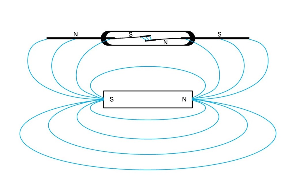 Magnet Interaction Effects on Reed Switch Operation