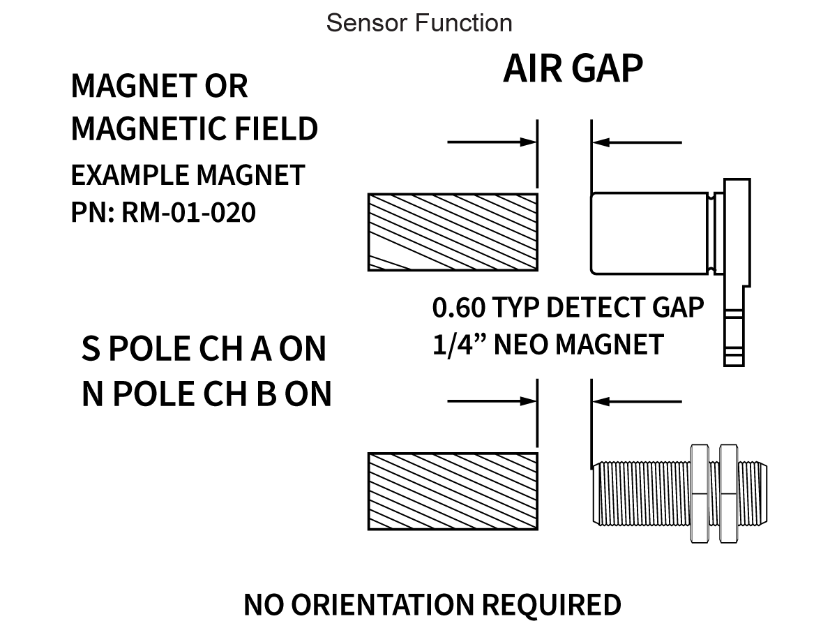 Technical diagram of a Hall Switch and magnet with a 0.60 detection gap, labeled “MAGNET OR MAGNETIC FIELD.” Notes indicate S and N pole channels with “NO ORIENTATION REQUIRED.” Ideal for Digital Hall Switch or DHS Series applications. by Standex Detect