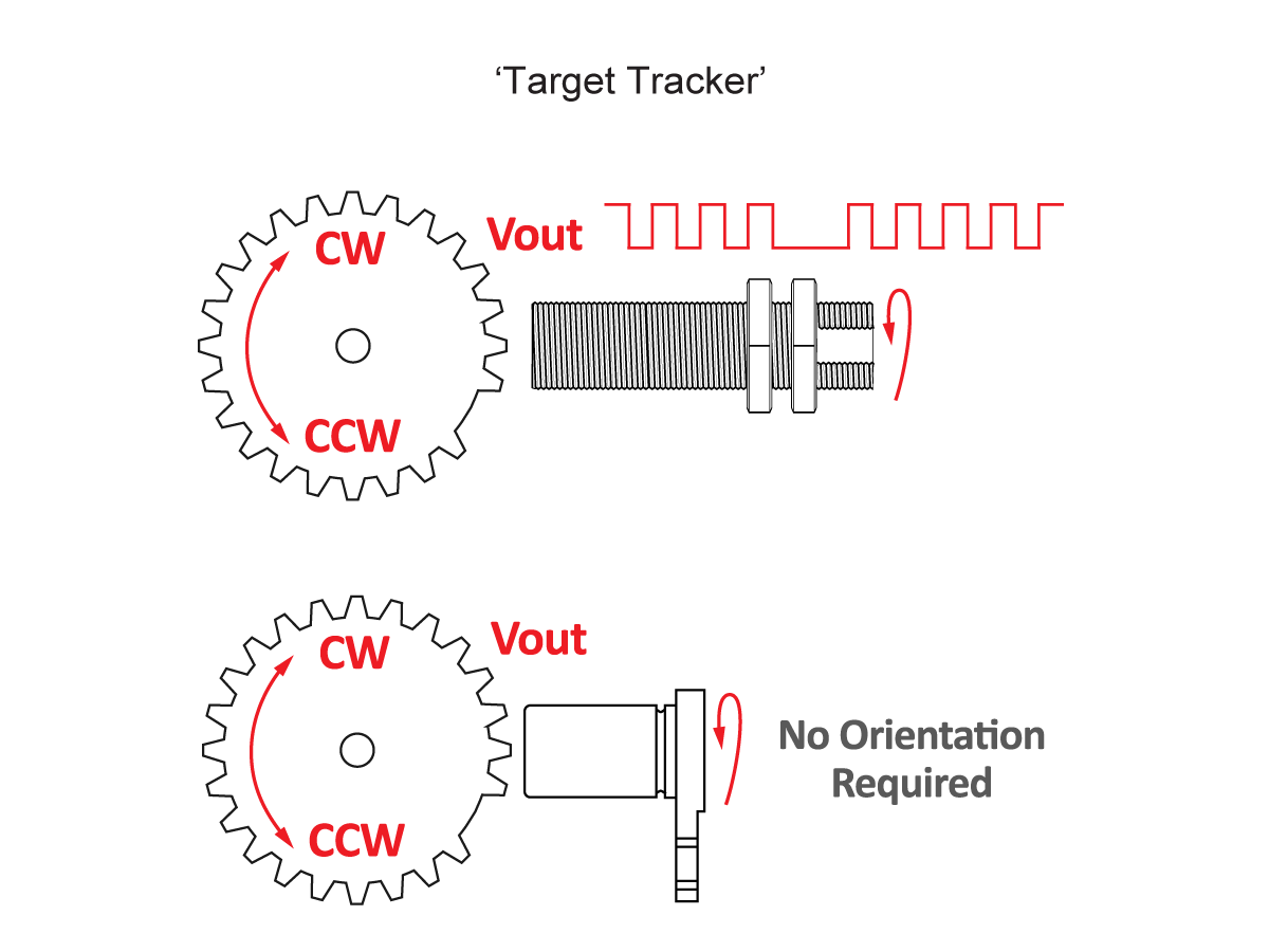 Zero Speed Detection DSO Series Gear Tooth Speed Sensor | Standex Detect