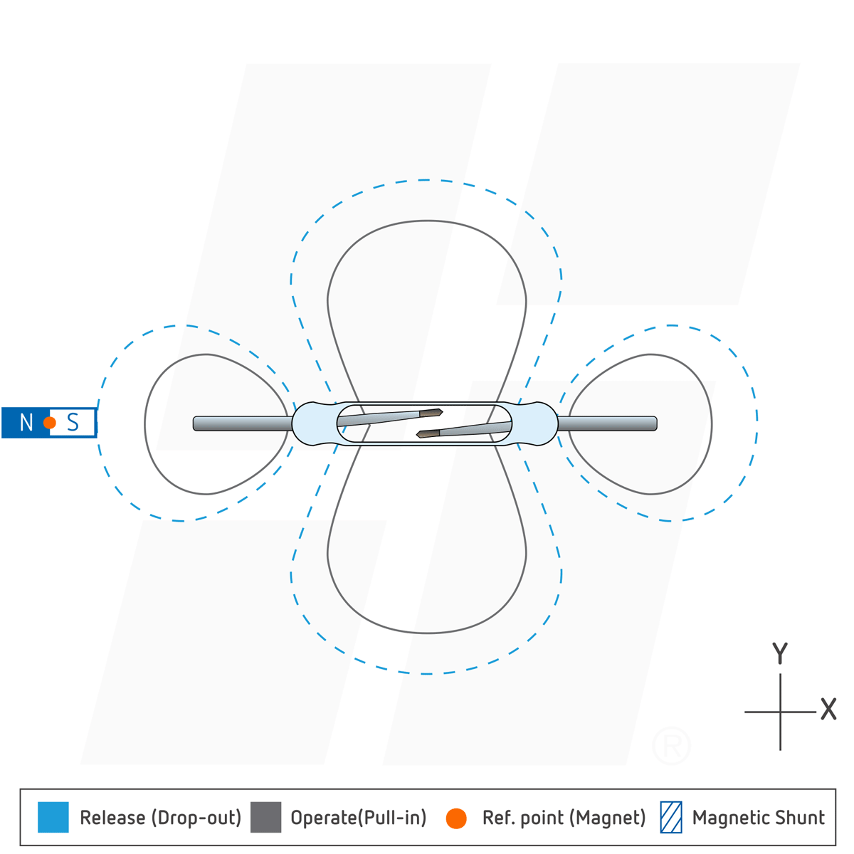 Magnet Interaction | Standex Detect