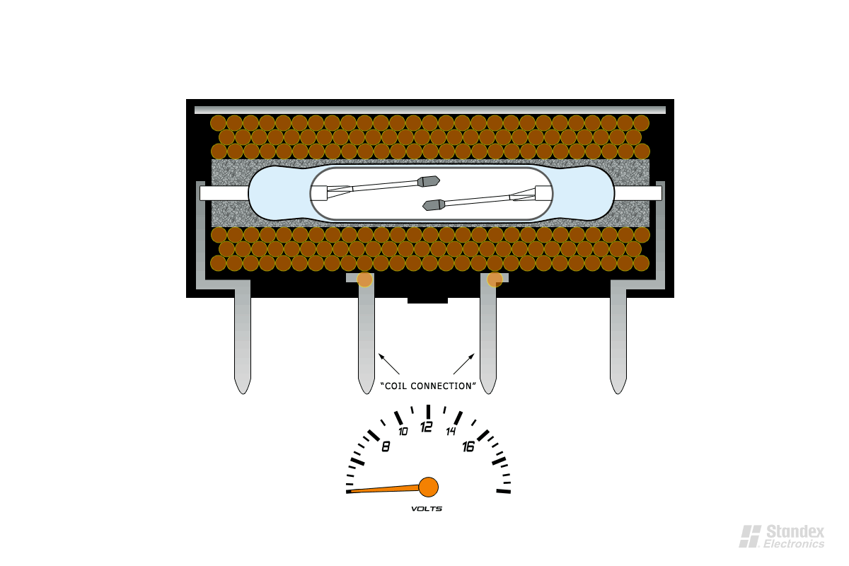 An animation depicting a perfect square wave pulse of 5 Amps traveling across the closed reed switch contact surface of a reed relay. The 5 Amp pulse remains undistorted when it passes completely through the reed relay’s switch.