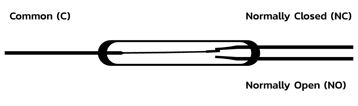 A diagram of a reed switch designed for power efficiency with three labeled terminals: Common (C) on the left, Normally Closed (NC) on the upper right, and Normally Open (NO) on the lower right. by Standex Detect